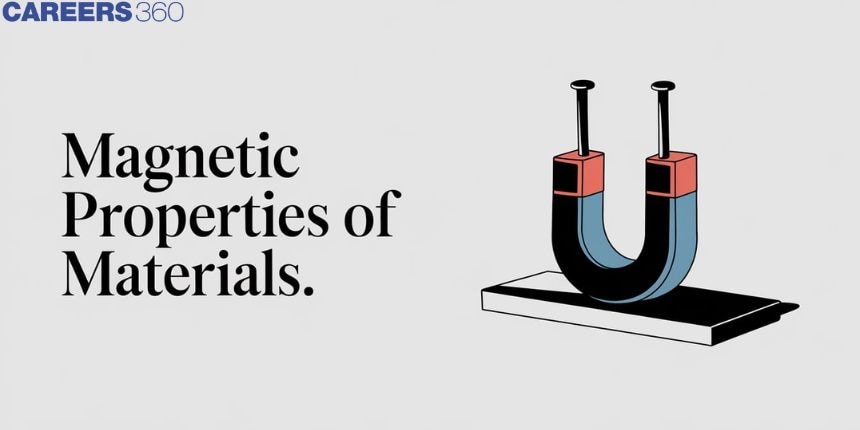 Magnetic Properties Of Materials